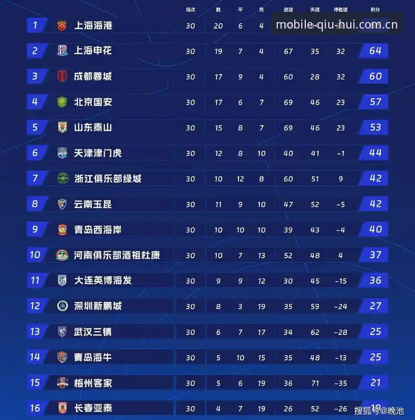 为什么球会中国官方网站能成为赛事数据终端的最优选择？