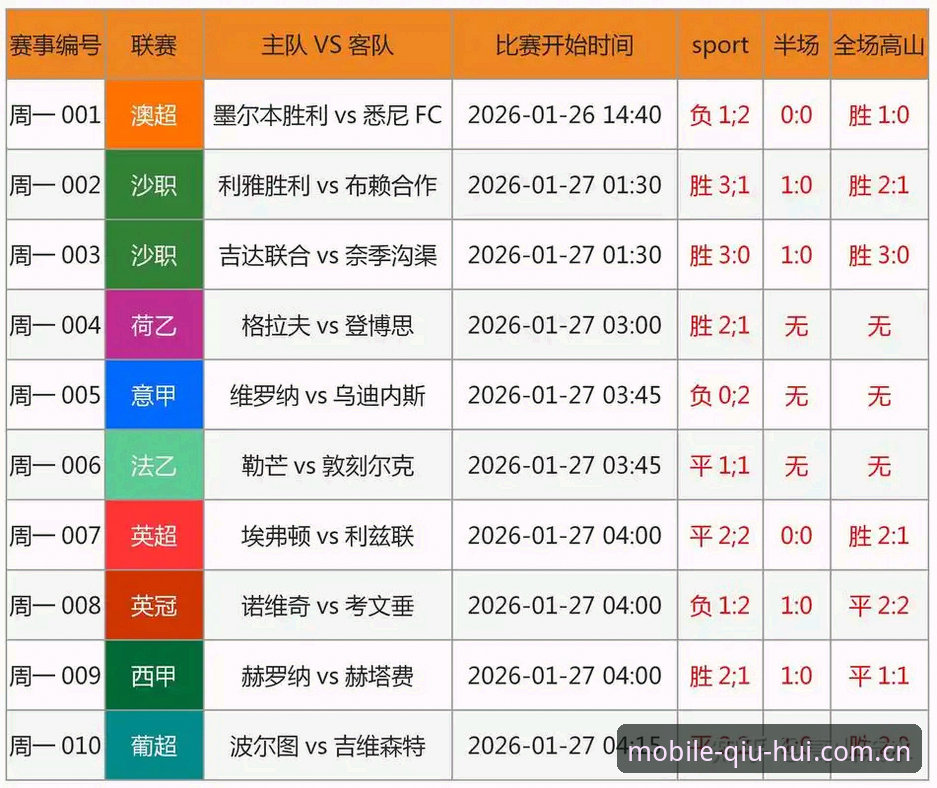 球会体育数据查看 vs 传统体育数据平台：哪个更适合赛事迷？